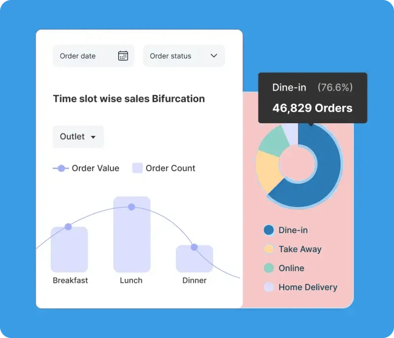 Get real-time restaurant Reports
